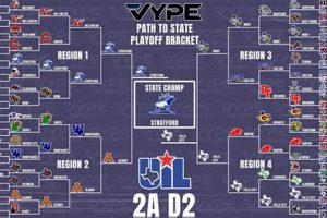 Texas HS Basketball Playoffs 2024 Guide Best Schools in America: Top Public & Private Options Texas HS Basketball Playoffs 2024 Guide | Best Schools in America: Top Public & Private Options