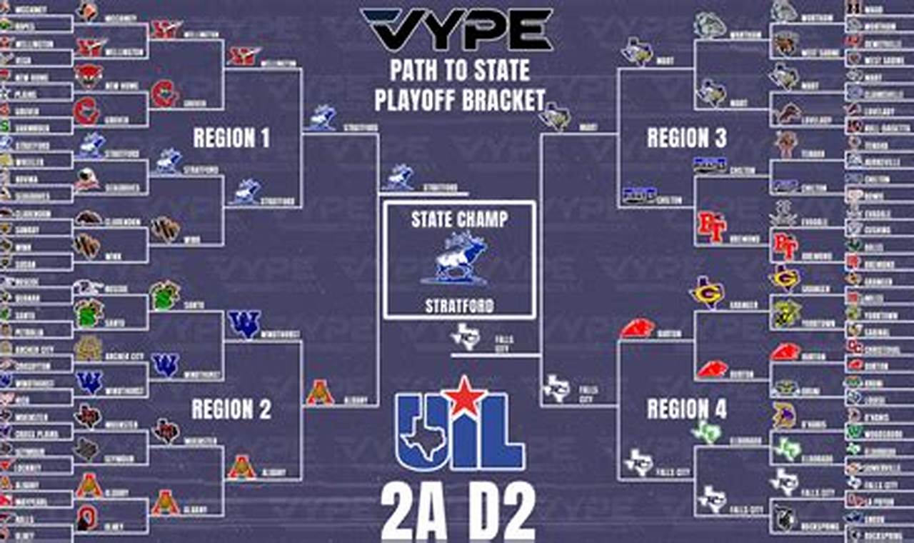Texas HS Basketball Playoffs 2024 Guide Best Schools in America: Top Public & Private Options Texas HS Basketball Playoffs 2024 Guide | Best Schools in America: Top Public & Private Options