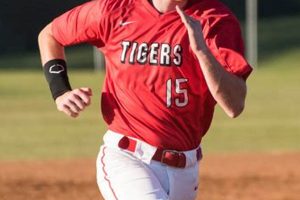 Lexington High School Baseball Best Schools in America: Top Public & Private Options Lexington High School Baseball | Best Schools in America: Top Public & Private Options