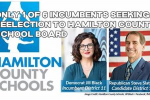 Hamilton County School Board Election Guide Best Schools in America: Top Public & Private Options Hamilton County School Board Election Guide | Best Schools in America: Top Public & Private Options