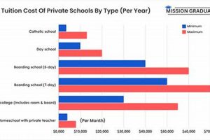 Affordable Catholic High School Tuition Costs & Financial Aid Best Schools in America: Top Public & Private Options Affordable Catholic High School Tuition Costs & Financial Aid | Best Schools in America: Top Public & Private Options