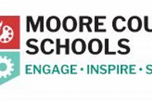 Moore County Schools NC Jobs & Careers Best Schools in America: Top Public & Private Options Moore County Schools NC Jobs & Careers | Best Schools in America: Top Public & Private Options