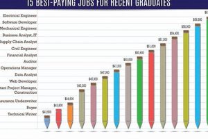 Top 6-Figure Jobs: No Degree Needed | Best Schools in America: Top Public & Private Options
