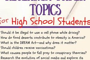 Top Research Topics for High School & Beyond | Best Schools in America: Top Public & Private Options