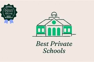Top Private K-12 Schools in America 2024 | Best Schools in America: Top Public & Private Options