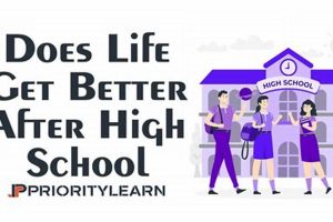Does Life Get Better After High School? Yes! Best Schools in America: Top Public & Private Options Does Life Get Better After High School? Yes! | Best Schools in America: Top Public & Private Options