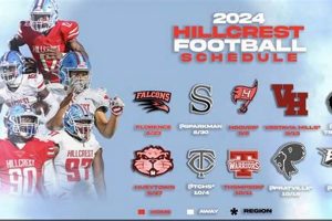 Hillcrest High Football: Latest Scores & Updates | Best Schools in America: Top Public & Private Options