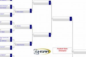 2024 LA High School Football Playoffs Bracket | Best Schools in America: Top Public & Private Options