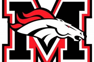 Top Mustang Middle Schools: A Parent's Guide | Best Schools in America: Top Public & Private Options