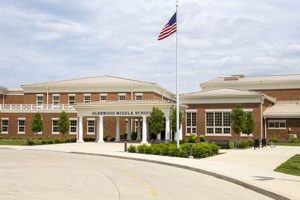 Top-rated Glenwood Middle School: A Guide | Best Schools in America: Top Public & Private Options