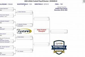 Louisiana HS Football Playoff Brackets | Best Schools in America: Top Public & Private Options