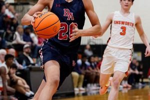 Nashville's Ensworth High School Basketball Team | Best Schools in America: Top Public & Private Options