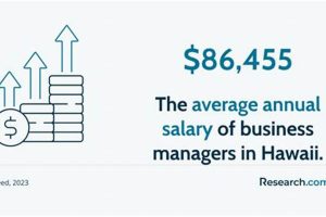 Top Business Schools in Hawaii: 2024 Guide Best Schools in America: Top Public & Private Options Top Business Schools in Hawaii: 2024 Guide | Best Schools in America: Top Public & Private Options