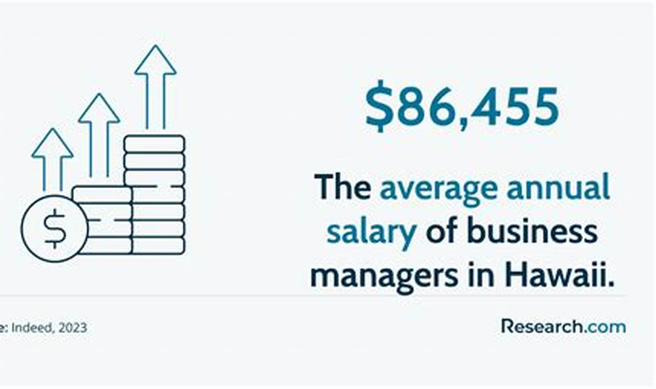 Top Business Schools in Hawaii: 2024 Guide | Best Schools in America: Top Public & Private Options