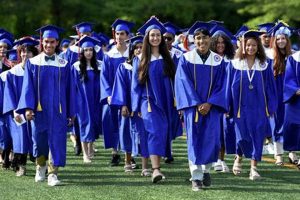 Celebrating High School Graduation 2023! Best Schools in America: Top Public & Private Options Celebrating High School Graduation 2023! | Best Schools in America: Top Public & Private Options