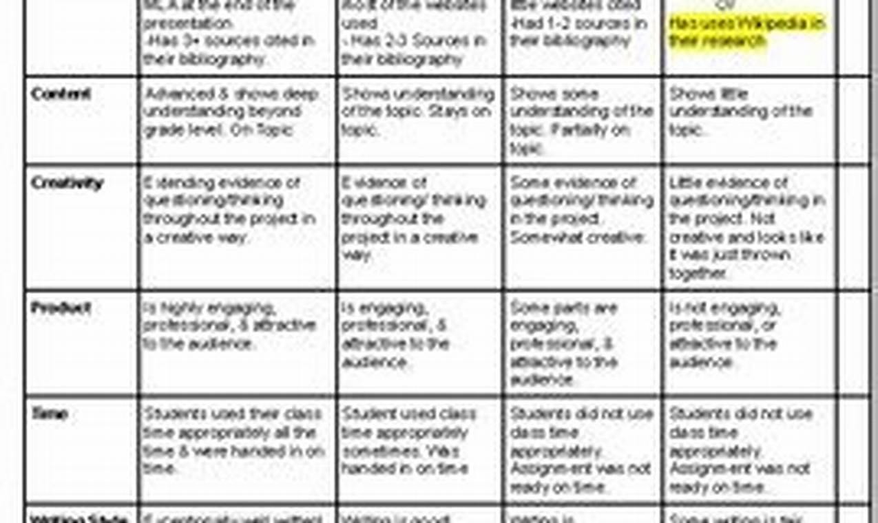 Presentation Rubric High School Best Schools in America: Top Public & Private Options Presentation Rubric High School | Best Schools in America: Top Public & Private Options