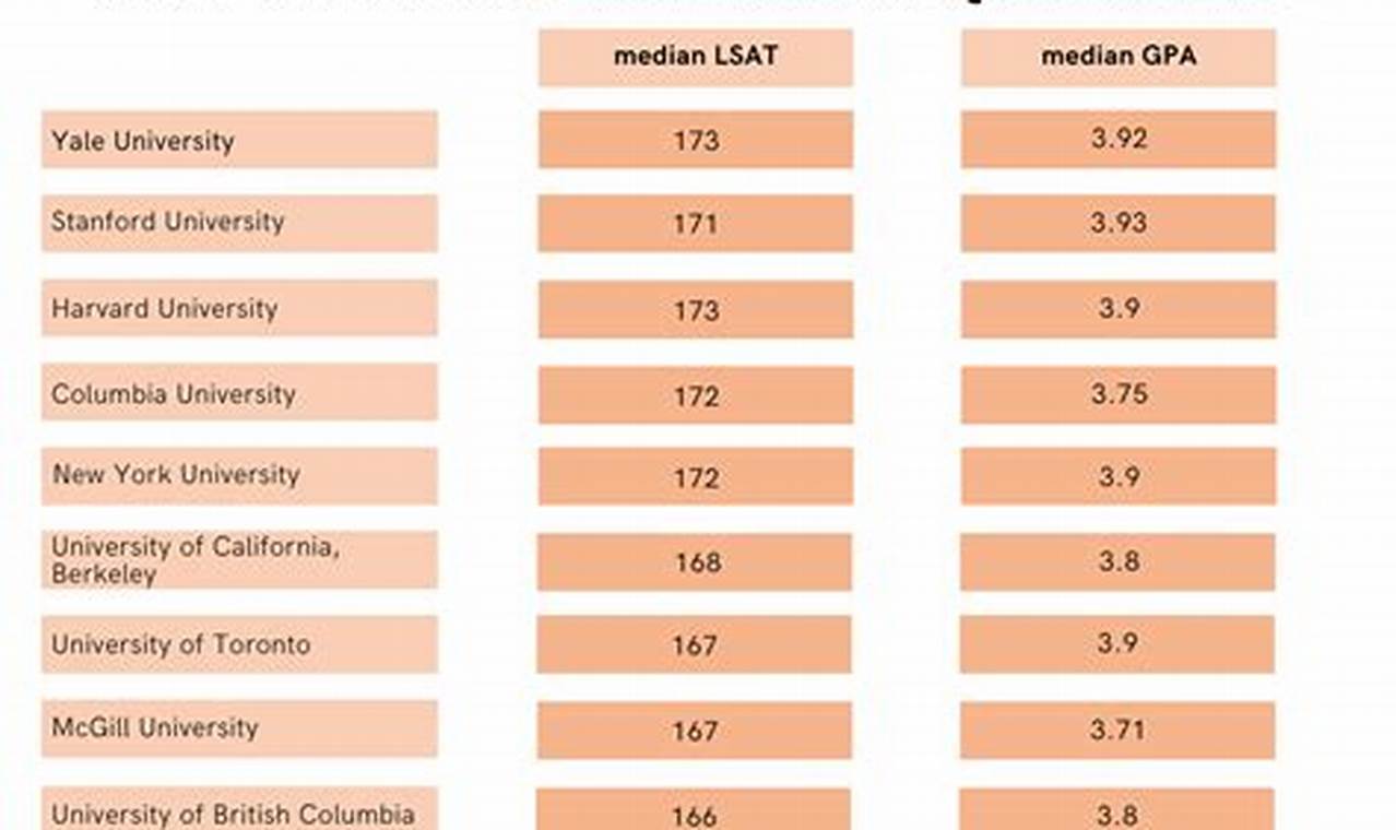Top 10 Best East Coast Law Schools: 2024 Rankings | Best Schools in America: Top Public & Private Options