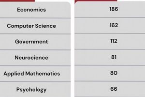 Top Colleges for English Majors & Degrees 2024 Best Schools in America: Top Public & Private Options Top Colleges for English Majors & Degrees 2024 | Best Schools in America: Top Public & Private Options