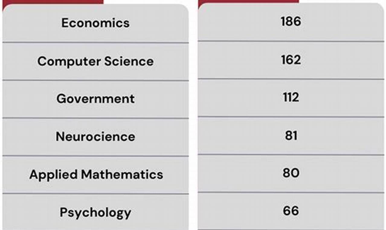 Top Colleges for English Majors & Degrees 2024 Best Schools in America: Top Public & Private Options Top Colleges for English Majors & Degrees 2024 | Best Schools in America: Top Public & Private Options