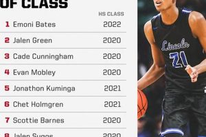 Top Louisiana High School Basketball Player Rankings 2025 | Best Schools in America: Top Public & Private Options