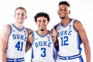 Duke Men's Basketball 2025 Recruiting Visits &amp; Campus Tours | Best Schools in America: Top Public & Private Options