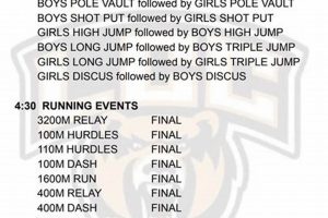 HS Track Event Order: A Complete Guide Best Schools in America: Top Public & Private Options HS Track Event Order: A Complete Guide | Best Schools in America: Top Public & Private Options