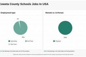 Now Hiring! Coweta County Schools Jobs - Apply Today! | Best Schools in America: Top Public & Private Options
