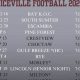 Niceville HS Football: Tonight's Score & Game Updates | Best Schools in America: Top Public & Private Options