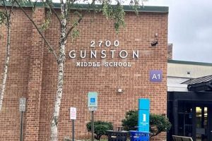 Best Middle Schools: Gunston Middle School Guide | Best Schools in America: Top Public & Private Options