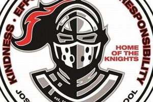 A Parent's Guide to Joseph Kerr Middle School | Best Schools in America: Top Public & Private Options