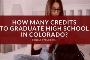 Colorado High School Graduation: Credit Requirements | Best Schools in America: Top Public & Private Options
