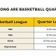 Middle School Basketball: How Long Are Quarters? | Best Schools in America: Top Public & Private Options