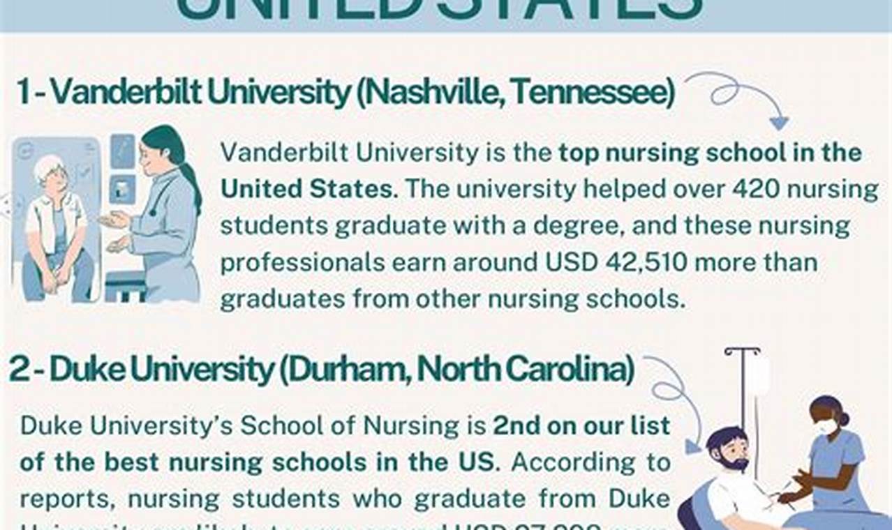 Top Nursing Schools in MN: 2024 Guide Best Schools in America: Top Public & Private Options Top Nursing Schools in MN: 2024 Guide | Best Schools in America: Top Public & Private Options