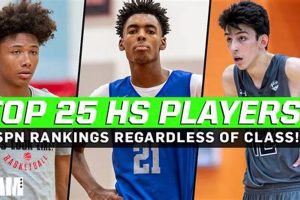 Top Florida HS Basketball Rankings 2025 | Best Schools in America: Top Public & Private Options