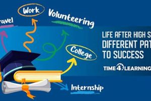 Your Best Life After High School: A Guide | Best Schools in America: Top Public & Private Options