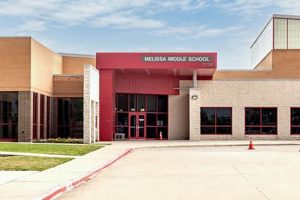 Top-Rated Melissa Middle School: A Guide | Best Schools in America: Top Public & Private Options