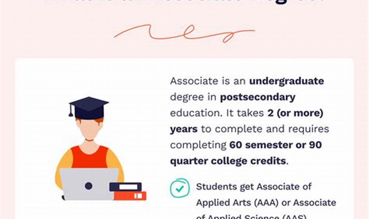 Is an Associate's Degree in High School Worth the Effort?