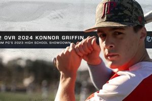 Top PG High School Showdown Plays of 2023 | Best Schools in America: Top Public & Private Options