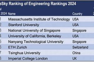 Top US Engineering Schools: 2024 News Rankings | Best Schools in America: Top Public & Private Options