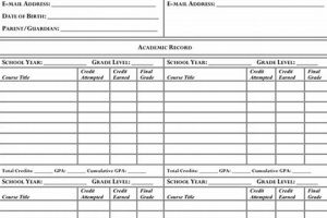 Oneonta High School Transcript: Guide & FAQs | Best Schools in America: Top Public & Private Options