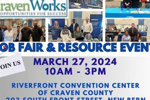 Craven County Schools: Find Your Dream Job | Best Schools in America: Top Public & Private Options