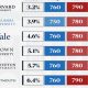 Does Basis Have High Acceptance To Ivy League Schools | Best Schools in America: Top Public & Private Options