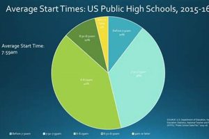 When Does High School End for Summer? Best Schools in America: Top Public & Private Options When Does High School End for Summer? | Best Schools in America: Top Public & Private Options