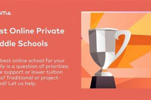 Top Online Middle Schools: Best Choices for 2024 | Best Schools in America: Top Public & Private Options