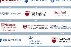 Top Law Schools in Alabama: 2024 Guide | Best Schools in America: Top Public & Private Options