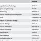 Top Best Schools for Business & Finance Degrees | Best Schools in America: Top Public & Private Options