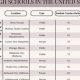Top 10 Best High Schools in the USA 2024 | Best Schools in America: Top Public & Private Options