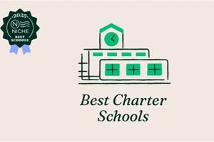 Top-Rated Charter Schools in PA: A Guide | Best Schools in America: Top Public & Private Options