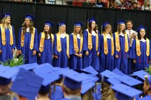 Kansas High School Graduation Requirements: A Guide | Best Schools in America: Top Public & Private Options