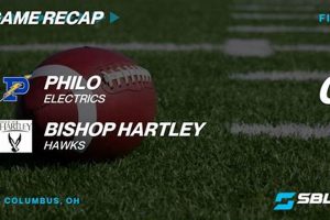 Philo High Football: 2023 Season Schedule | Best Schools in America: Top Public & Private Options